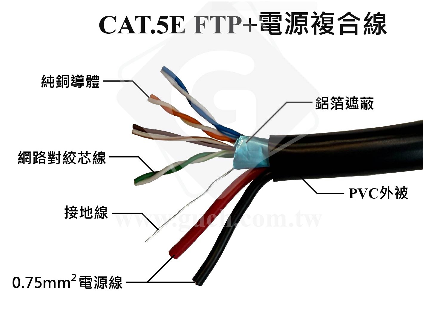 光銓實業-網路複合線示意圖
