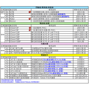 電話線、光纖、同軸.png