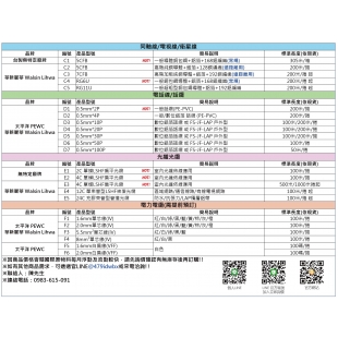 同軸/電話線/光纖/電力線.jpg