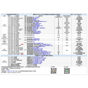 光銓實業股份有限公司_網路線及周邊_銷售品項Rev-202601.jpg