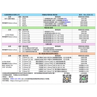 光銓實業股份有限公司_同軸、電話線、光纖、電力線_銷售品項Rev-202604.jpg