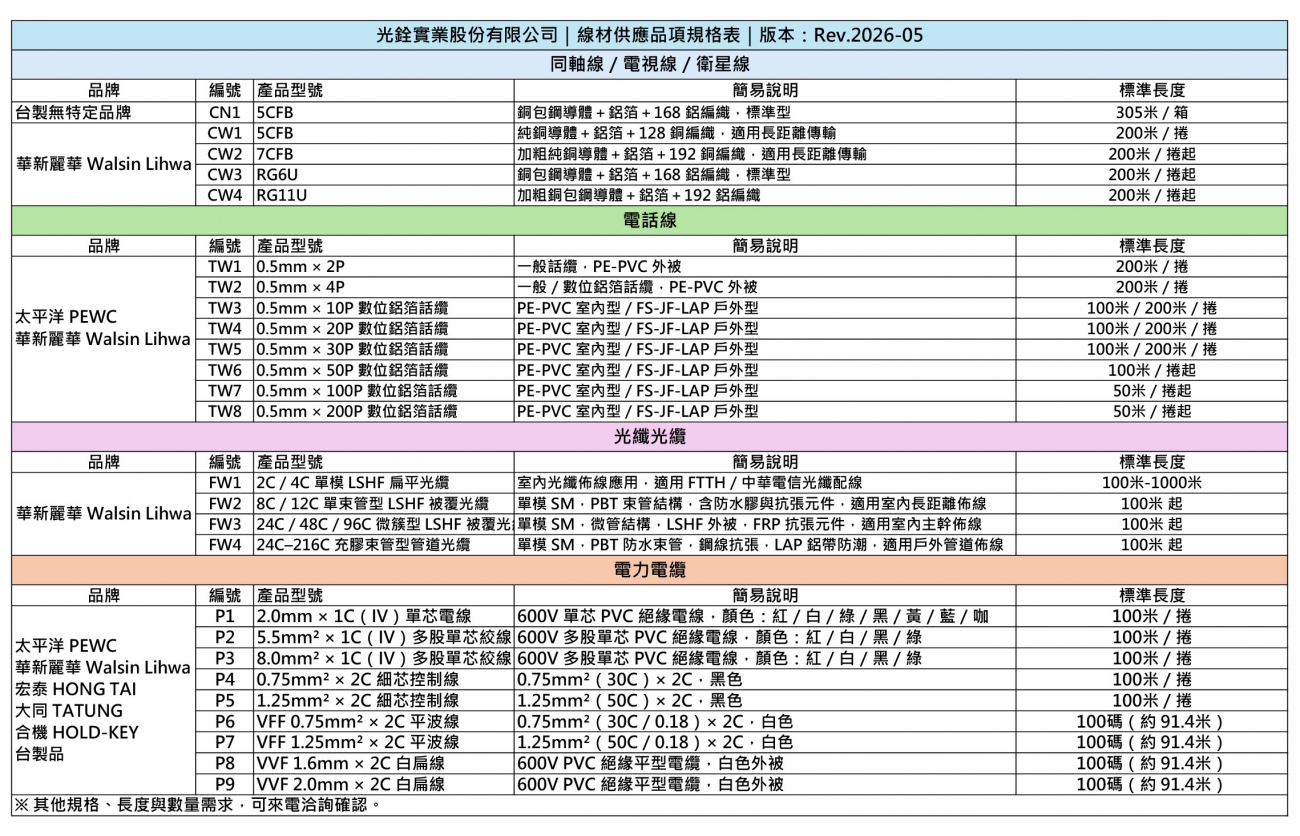 光銓實業股份有限公司_同軸、光纖、電話線、電力線供應品項Rev-202605.jpg