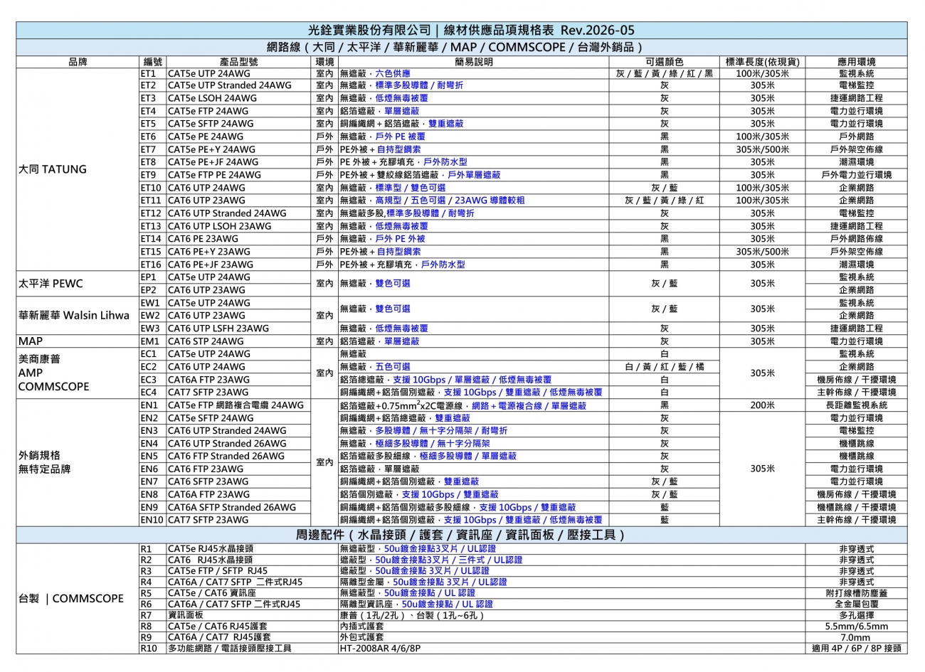 光銓實業股份有限公司_網路線材供應品項Rev-202605.jpg