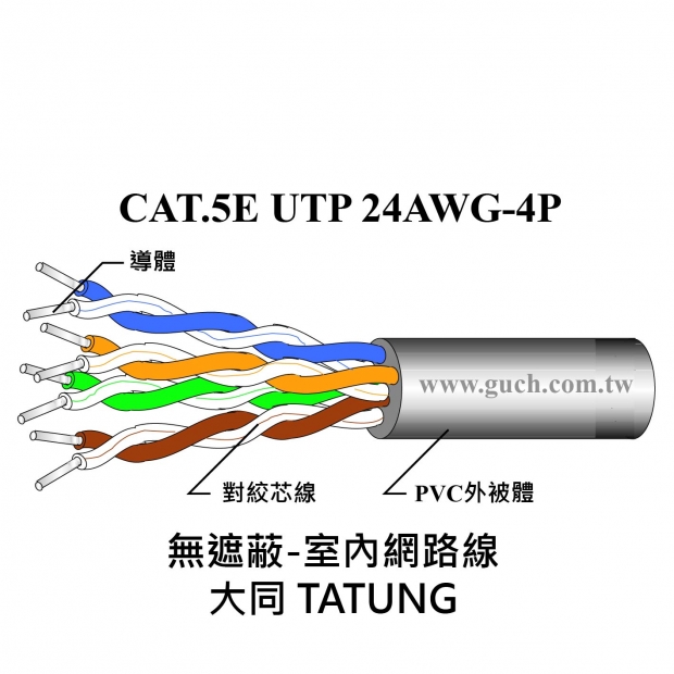 大同 CAT.5E-24AWG-UTP_無遮蔽-室內_.jpg