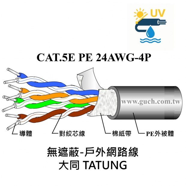 大同 CAT.5E-24AWG-PE_無遮蔽-戶外_.jpg