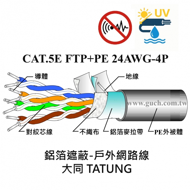 大同 CAT.5E-24AWG-FTP_鋁箔遮蔽-戶外_.jpg