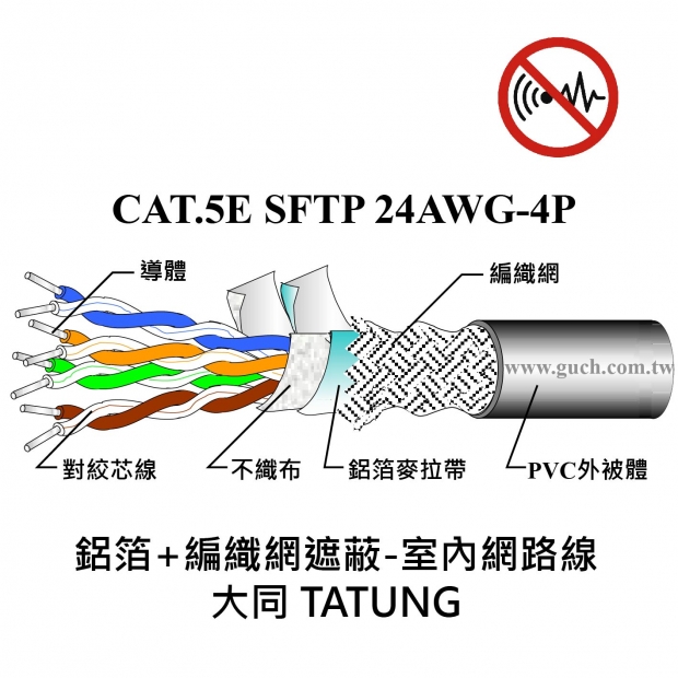 大同 CAT.5E-24AWG-SFTP_鋁箔_編織網遮蔽-室內_.jpg