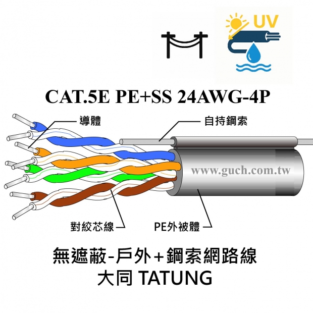 大同 CAT.5E-24AWG-PE_SS_無遮蔽鋼索自持-戶外_.jpg