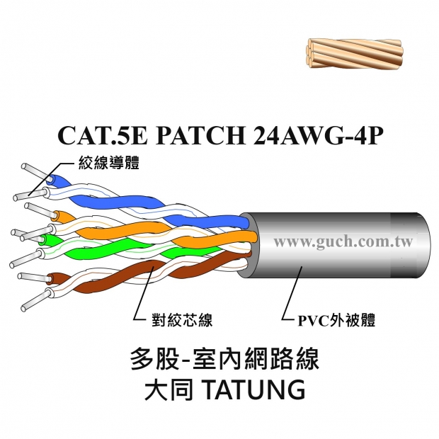 大同 CAT.5E-24AWG-PATCH_多股無遮蔽-室內_.jpg
