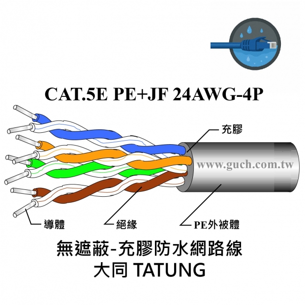 大同 CAT.5E-24AWG-PE_SS_無遮蔽充膠-戶外_.jpg