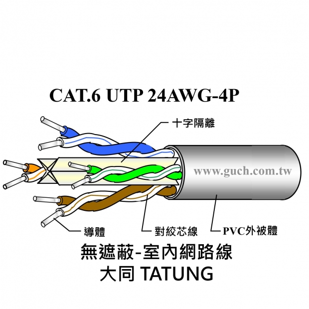 大同 CAT.6-24AWG-UTP_無遮蔽-室內_.jpg