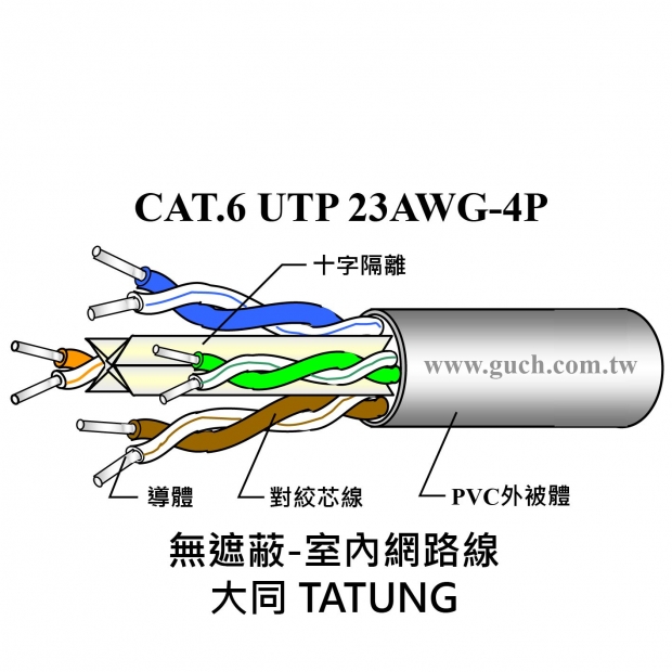 大同 CAT.6-23AWG-UTP_無遮蔽-室內_.jpg
