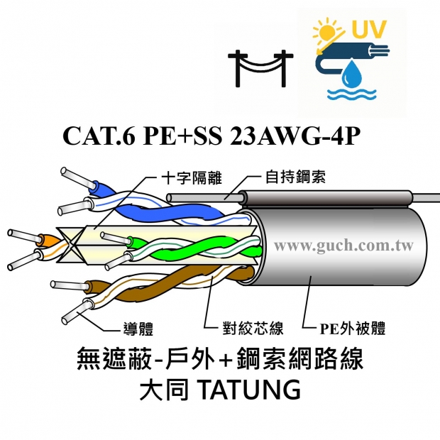 大同 CAT6-23AWG-PE_SS_無遮蔽鋼索自持-戶外_.jpg