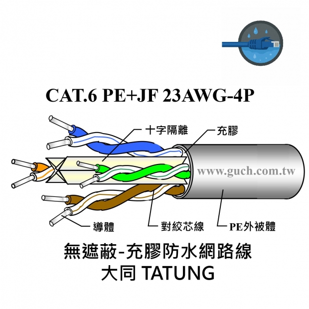 大同 CAT.6-23AWG-PE_JF_無遮蔽充膠-戶外_.jpg