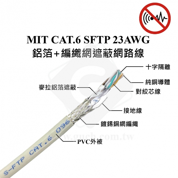 CAT.6 SFTP 鋁箔_編織網遮蔽網路線.jpg