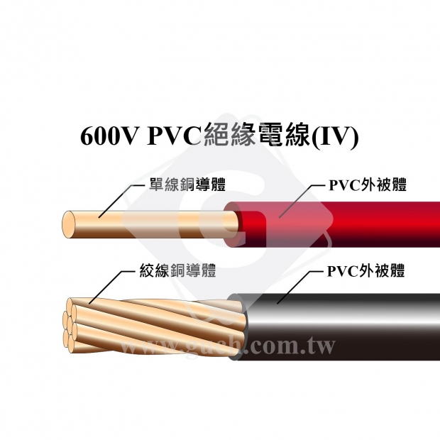 大同 600V PVC絕緣電線-IV.jpg