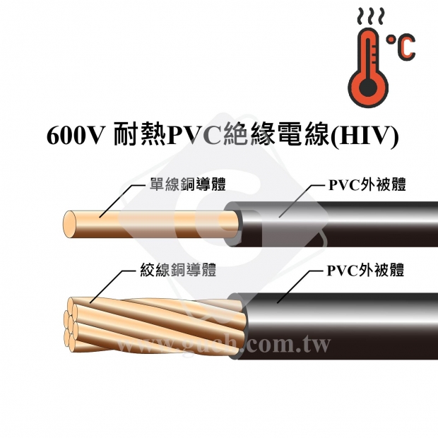 大同 600V 耐熱PVC絕緣電線-HIV.jpg