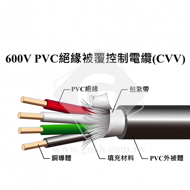 大同 600V PVC絕緣被覆控制電纜-CVV.jpg