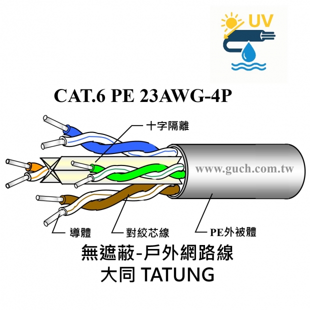 大同 CAT.6-23AWG-PE_無遮蔽-戶外_.jpg