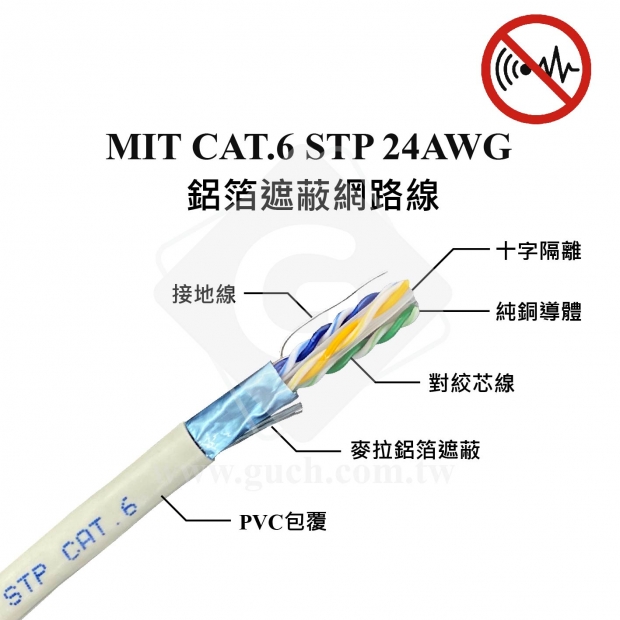 MAP CAT.6 STP 鋁箔遮蔽網路線.jpg