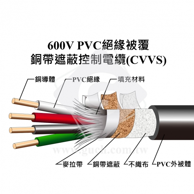 大同 600V PVC絕緣被覆銅帶遮蔽控制電纜-CVVS.jpg