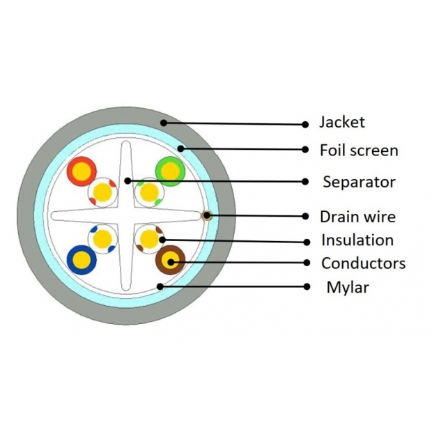cat6-ftp-23awg-ethernet-cable.jpg