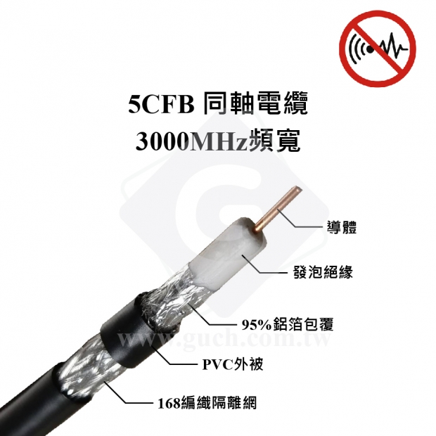 5cfb-305m-coaxial-cable.jpg
