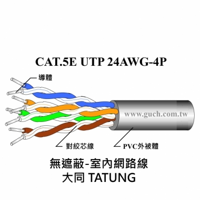 大同 CAT.5E-24AWG-UTP_無遮蔽-室內_.jpg