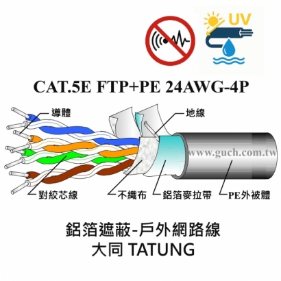 大同 CAT.5E-24AWG-FTP_鋁箔遮蔽-戶外_.jpg