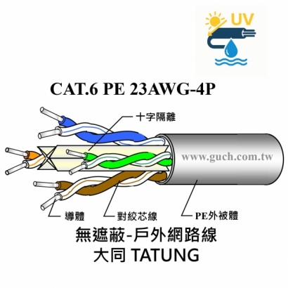 大同 CAT.6-23AWG-PE_無遮蔽-戶外_.jpg