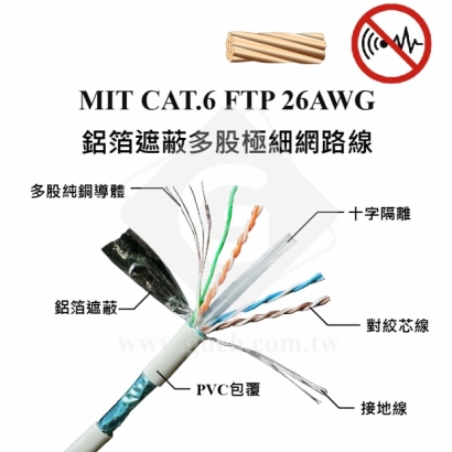 cat6-ftp-stranded-26awg-305m-ultra-thin-stranded-ethernet-cable.jpg