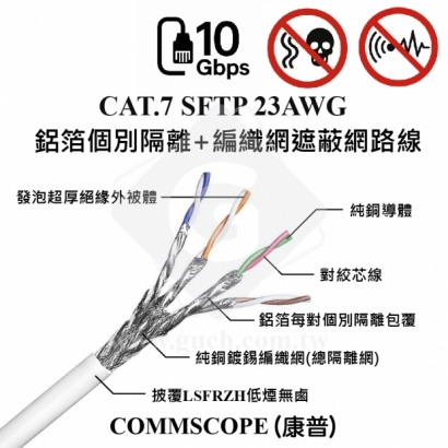 commscope-cat6a-ftp-23awg-305m-10g-305m-ethernet-cable.jpg